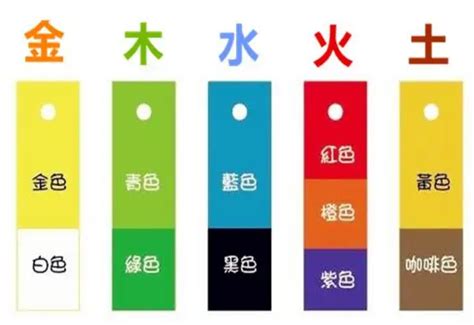 顏色 五行屬性|五行代表什麼顏色？